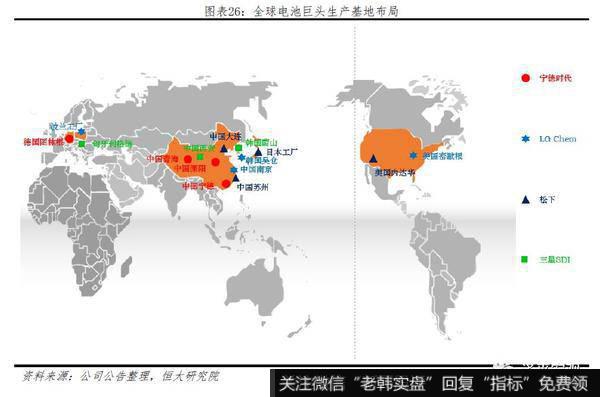 任泽平股市最新相关消息：2019全球动力电池行业报告25