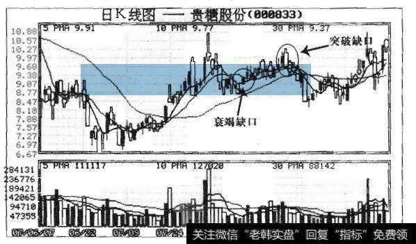 图7-46 岛状反转形态