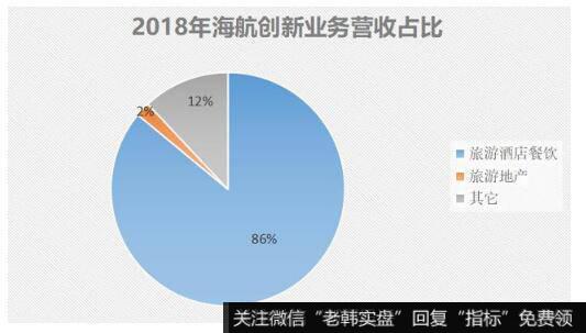 曾经的九龙山，到现在的海航创新，经营亏损从未停止