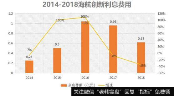 尽管公司经营萎靡，但为了旅游地产等项目正常运作，公司背负了巨额债务