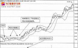 选股的十大技巧分析