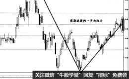 实战盘口阻力支撑：黄金率点位