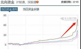 鹰眼实盘：小心，大黑天鹅来了