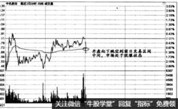 时间效应实战盘口：股价日内发展的几个阶段