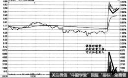 时间效应实战盘口：尾盘拉升