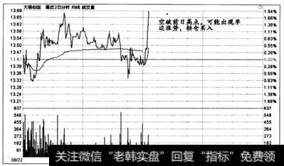 图6-26  时间效应实战盘口案例4-2