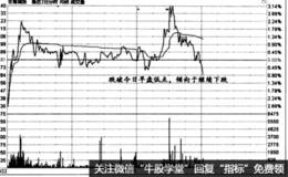 时间效应实战盘口：筑底