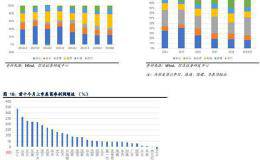 行业整合下龙头券商有望享受估值溢价