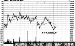 时间效应实战盘口：分时波形