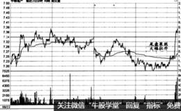 时间效应实战盘口：“情绪盘口”   