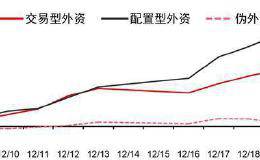 中信证券：12月暖冬行情只是2020年“小康牛”预演