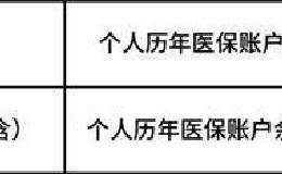 管理办法来了！医保卡的钱用不完 还可买商业保险