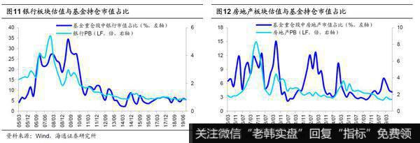 风险提示：向上超预期：国内改革大力推进，向下超预期：欧美经济危机。1