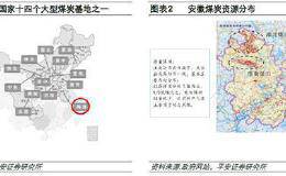 煤炭行业：区域能源供应地 全面融入长三角