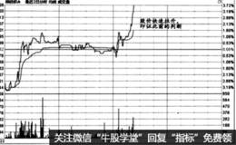 时间效应实战盘口：价量<em>盘口语言</em>