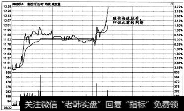 图6-56  时间效应实战盘口案例8-3