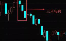 K线组合形态丨什么是<em>三只乌鸦</em>形态？三只乌鸦形态的操作与案例详解