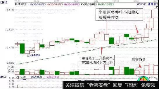 并排红K线形态实战案例