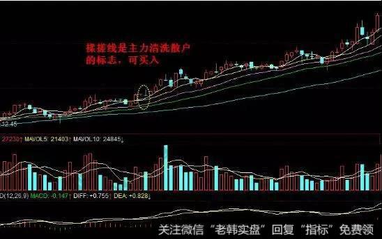 揉搓甩筹形态实战案例