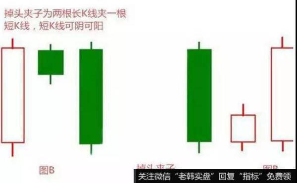 掉头夹子形态概念