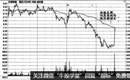 时间效应实战盘口：“筑底的功夫”