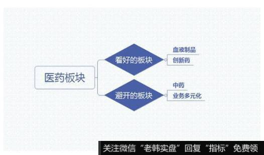 大家都在集中关注医药股票。