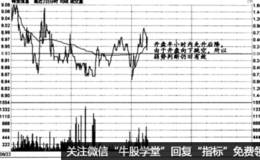 时间效应实战盘口：大幅震荡