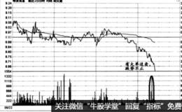 时间效应实战盘口：供给需求模型