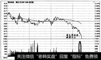 图6-70  时间效应实战盘口案例10 -6