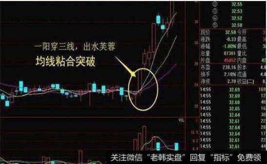 大基金减持将刺激科技主线的切换！