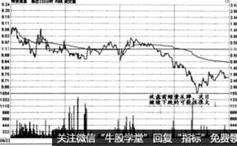 时间效应实战盘口：依户和主力操作思维的差别