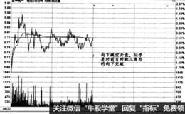 时间效应实战盘口：经常亏钱股民的特点