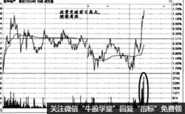 时间效应实战盘口：如何判断震荡走势转变为单边走势