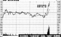 时间效应实战盘口：概率性思维