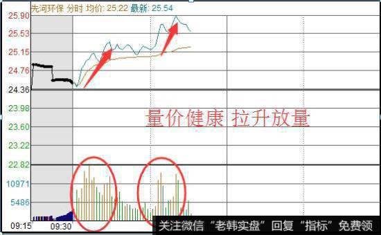 为什么股市中总是少数人赚钱？如何理解二八现象？