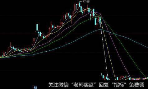 [像格雷厄姆一样读财报]流动负债在财务报表中的作用是什么？