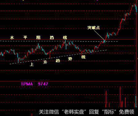 [像格雷厄姆一样读财报]盈利能力在财务报表中的作用是什么？