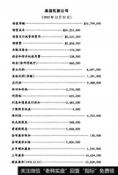 [像格雷厄姆一样读财报]典型的工业公司损益表在财务报表中的作用是什么？