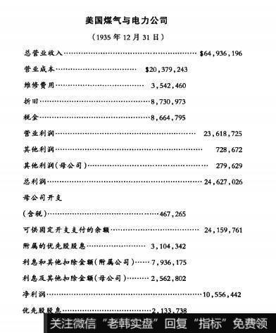 [像格雷厄姆一样读财报]典型的公用事业公司损益表在财务报表中的作用是什么？