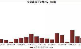 融资客与外资超1500亿元加仓这34只富时概念股：含8只金融股！