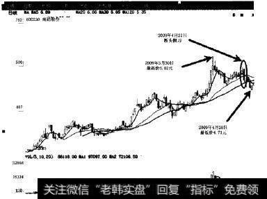 南纺股份(600250)股市实例