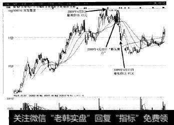 兴发集团(600141)股市实例