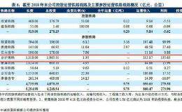 百亿净利润！这个超级巨无霸来了 或成近年最大IPO！