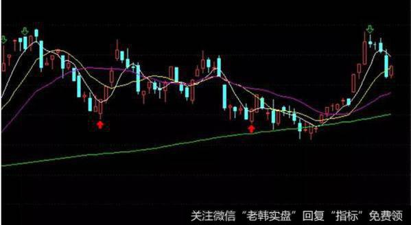 和众汇富技术分析