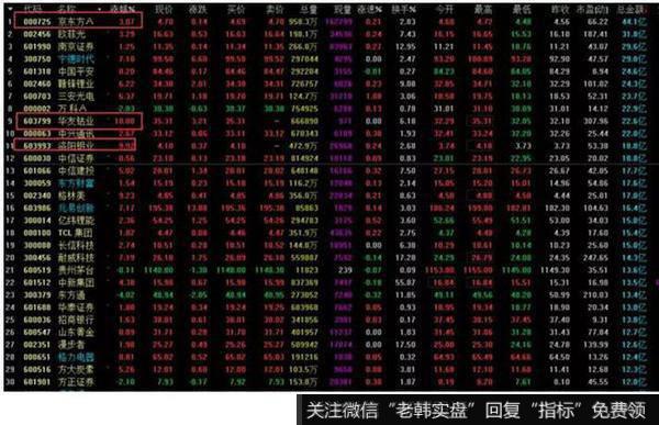 北京和众汇富：市场热点（选股）