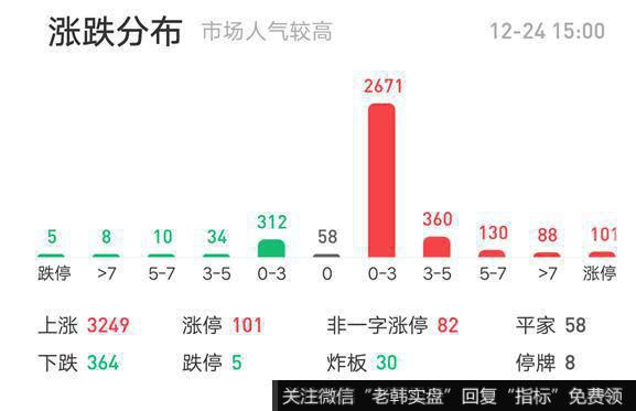 大盘涨的不多，个股涨停的却非常多，这只能说明场内大资金还在按兵不动