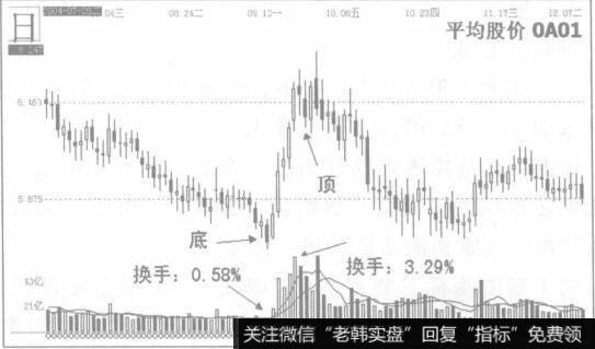 如何用成交量描述<a href='/gushiyaowen/289944.html'>股票市场</a>行为？