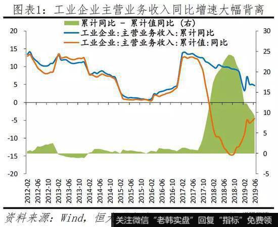 任泽平<a href='/caijunyi/290233.html'>股市</a>最新相关消息：当前民企生存环境及建议1