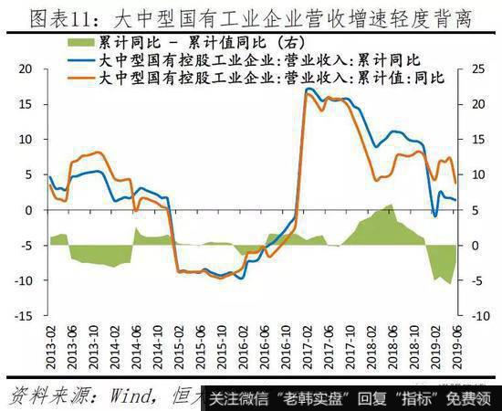 任泽平股市最新相关消息：当前民企生存环境及建议11