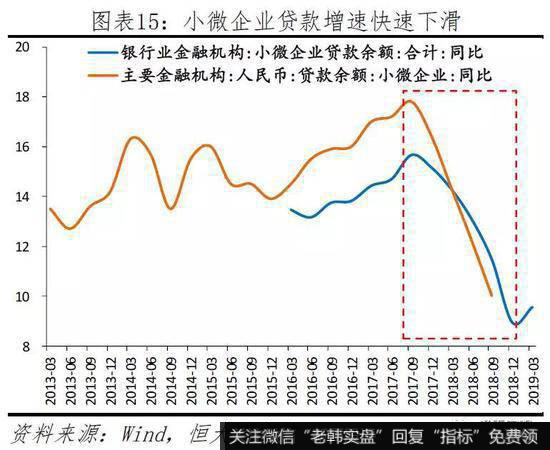 任泽平股市最新相关消息：当前民企生存环境及建议15